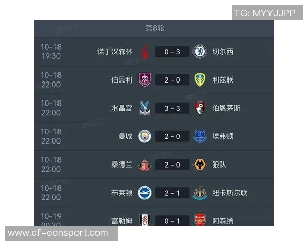 英超争冠形势紧张第2到第11名仅差4分竞争激烈