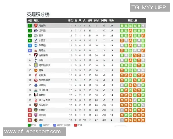 英超伤病情况分析曼城热刺并列伤员最多阿森纳缺阵场次创纪录